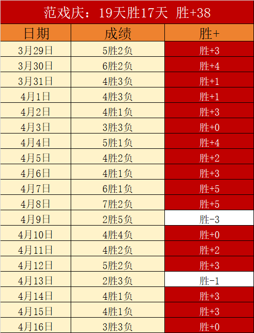 美冠杯,挑战者,榜首对决专,江南,JN,江南体育官网,江南官网,江南体育下载