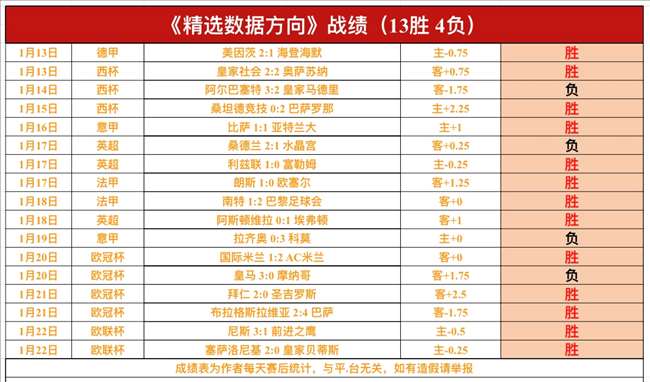 西汉姆联半,场以,领先伯恩茅,江南,JN,江南体育官网,江南官网,江南体育下载