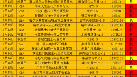 韩国家队名单揭晓：本土精英集结；亚少赛与印尼、阿富汗、也门同组竞技